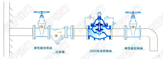 600X水力電動(dòng)控制閥 安裝示意圖